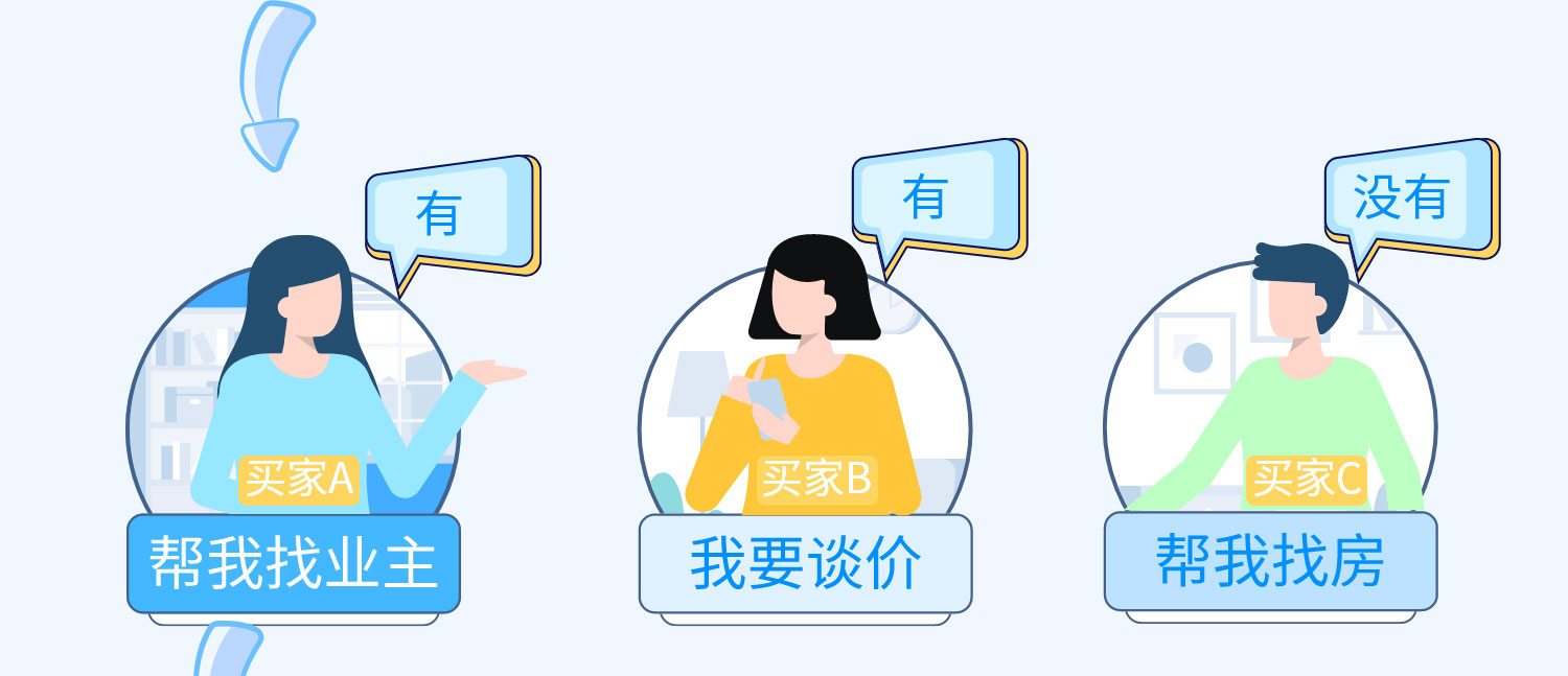 人员